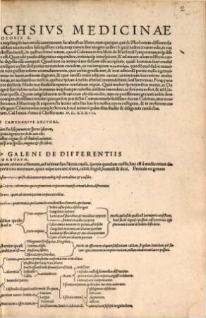 Tabulae V libri Galeni de differentiis morborum