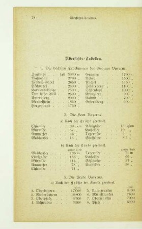 Übersichts-Tabellen