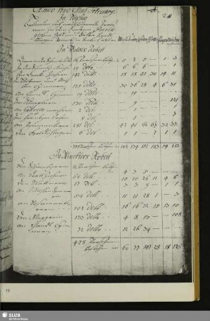 [Liste der Arbeiter zweiter Leipziger Manufakturen, 1710]