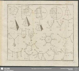 Méchanique Pl. III