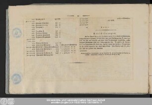 [Karte Nr. 1-12]