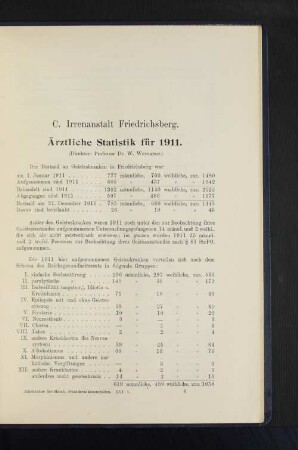 C. Irrenanstalt Friedrichsberg. Ärztliche Statistik für 1911. (Direktor: Professor Dr. W. Weygandt.)