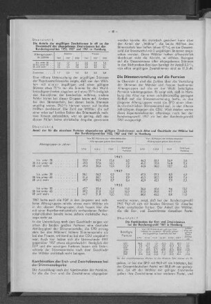 Übersicht 5: Die Anteile der ungültigen Zweitstimmen in vH an der Gesamtzahl der abgegebenen Zweitstimmen bei den Bundestagswahlen 1953, 1957 und 1961 in Hamburg