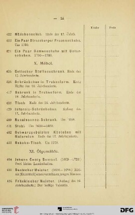 X. Möbel (Nr. 425-433)