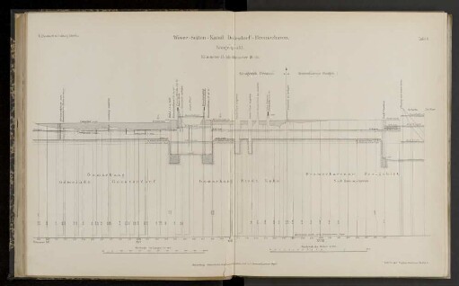 Tafel II. Weser-Seiten-Kanal Dedesdorf-Bremerhaven. Längenprofil. Kilometer 15 bis Kilometer 18,715.