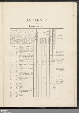 Anhang IV. Symphonien