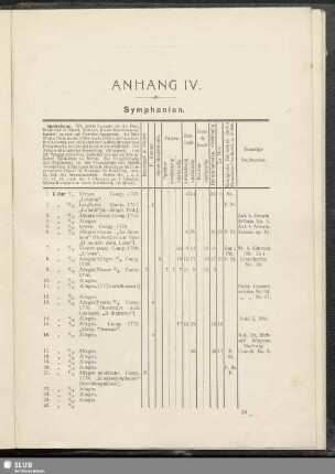 Anhang IV. Symphonien