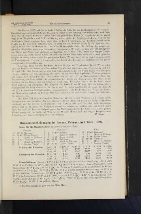 Himmelserscheinungen im Januar, Februar und März 1897.