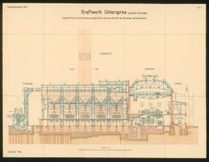 Kraftwerk Unterspree, Berlin-Ruhleben Erweiterung: Schnitt 1:100