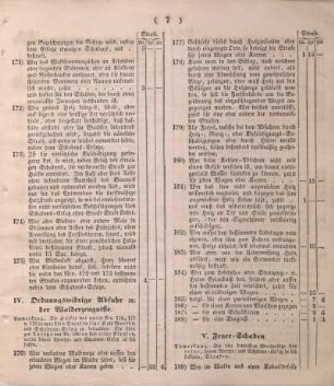 IV. Ordnungswidrige Abfuhr ec. der Walderzeugnisse.