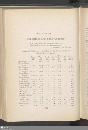 Chapter IX. Vegetables and Their Cookery