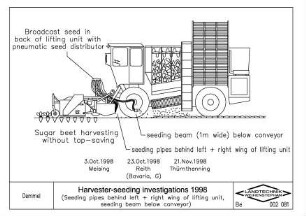 Harvester-seeding investigations (seeding pipes behind left and right wing of lifting unit, seeding beam below conveyor)