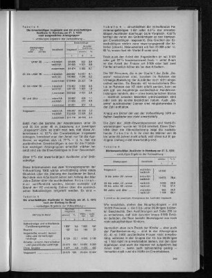 Tabelle 6: Nichterwerbstätige Ausländer in Hamburg am 27.5.1970