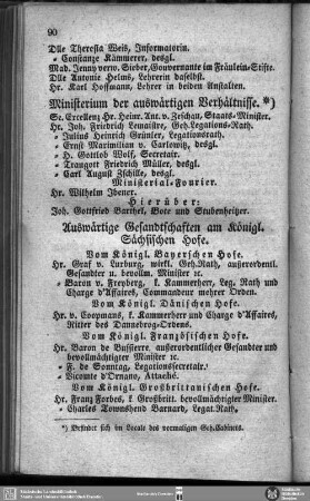 Ministerium der auswärtigen Verhältnisse