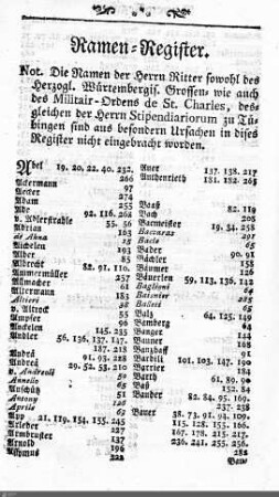 Personenregister