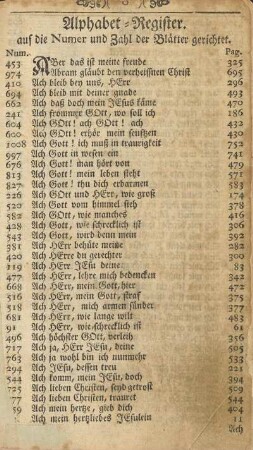 Alphabet-Register. auf die Numer und Zahl der Blätter gerichtet
