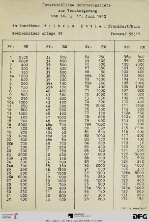 Unverbindliche Schätzungsliste