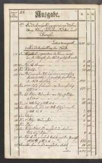 Rechnung der kurmainzischen Stadt Aschaffenburg von 1784-1785 (Einnahmen und Ausgaben) mit Anhang