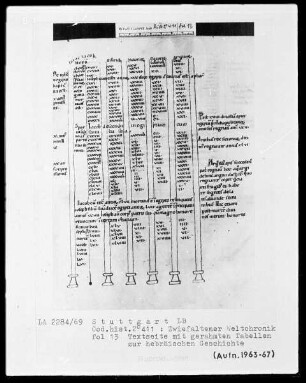Ekkehardus Uraugiensis - Chronicon universale — Tabellen zur hebräischen Geschichte, Folio 13recto
