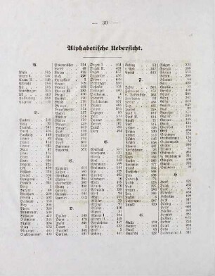 30-32, Alphabetische Übersicht