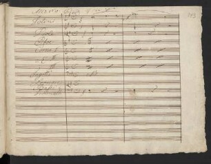 No. 10 (1. Fassung). Rezitativ und Arie der Leonore