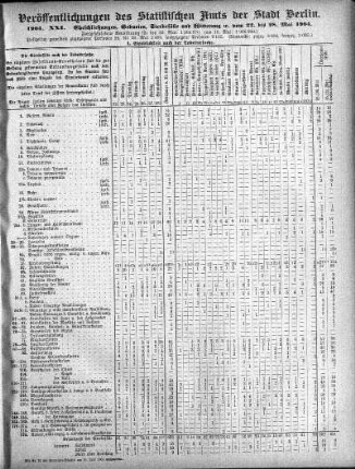 1904,21: 1904. XXI