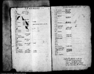 Verzeichnis der Anwesenden (registrum praesentiarum)