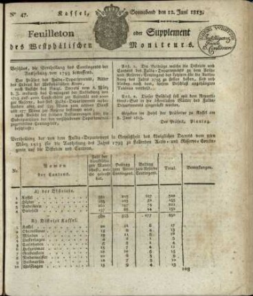 No. 47, Sonnabend den 12. Juni 1813
