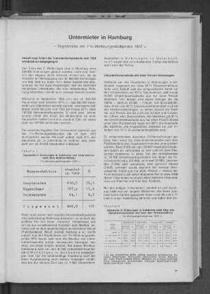 Untermieter in Hamburg : Ergebnisse der 1% - Wohnungsstichprobe 1972