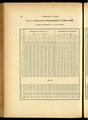 Osservazioni Meteorologiche di Marzo 1883.