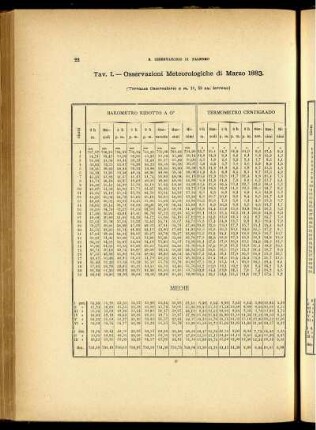 Osservazioni Meteorologiche di Marzo 1883.