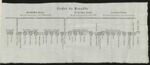 Ordre de Bataille