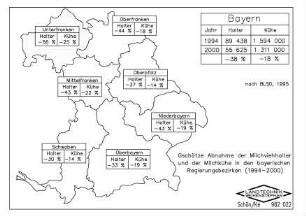 Geschätzte Abnahme der Milchviehhalter und der Milchkühe in den bayerischen Regierungsbezirken (1994- 2000)