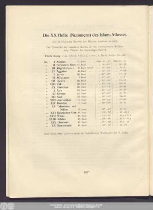 Die XX Hefte (Nummern) des Islam-Atlasses