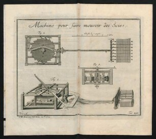 Machine pour faire mouvoir des Scies. Num. 6. Tab. XIII.