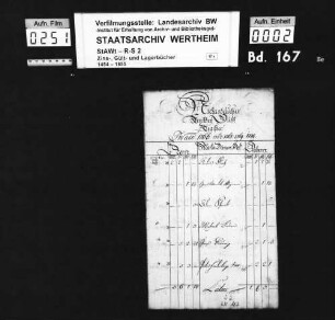 Niklashäuser Rentei-Gültregister pro annis 1766, 1767, 1768, 1769, 1770