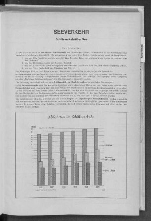 Abfahrten im Schiffsverkehr