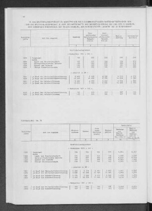 79. Das Bruttoinlandsprodukt zu Marktpreisen nach zusammengefaßten Wirtschaftsbereichen 1970 und das Bruttoinlandspordukt je Kopf der Wirtschafts- und Wohnbevölkerung 1961 und 1970 in Hamburg, den Hamburger Randkreisen... und im Bundesgebiet