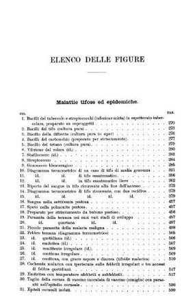 Elenco Delle Figure