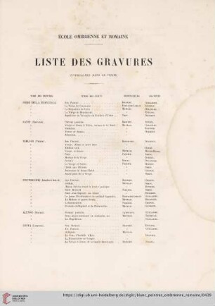 Liste des gravures intercalées dans le texte