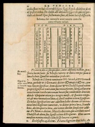 Schema diei naturalis anni veteris ..