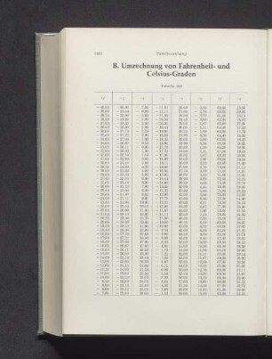 B. Umrechnung von Fahrenheit- und Celsius-Graden