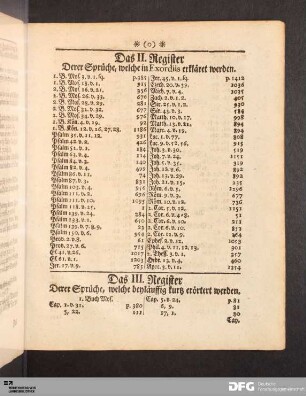 Das III. Register Derer Sprüche, welche beyläuffig kurtz erörtert werden.