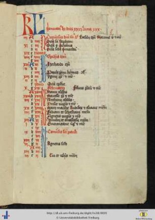 [1r - 6v] Liturgischer Kalender für Franziskaner.
