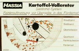 Kartoffelvollernter Siebbandsystem