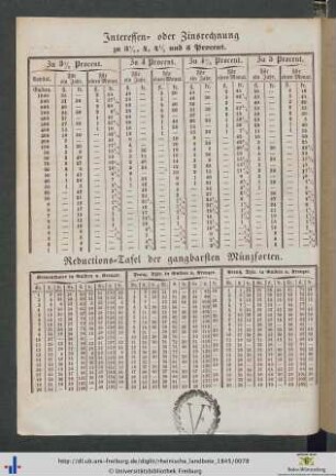 Reductions-Tafel der gangbarsten Münzsorten.
