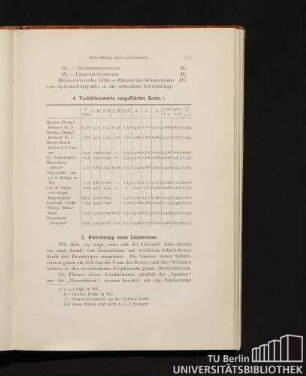4. Verhältniswerte ausgeführter Boote.