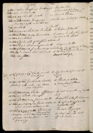 161v - 162r, Notes for kha