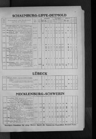 Mecklenburg-Schwerin