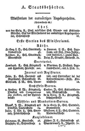 A. Staatsbehörden